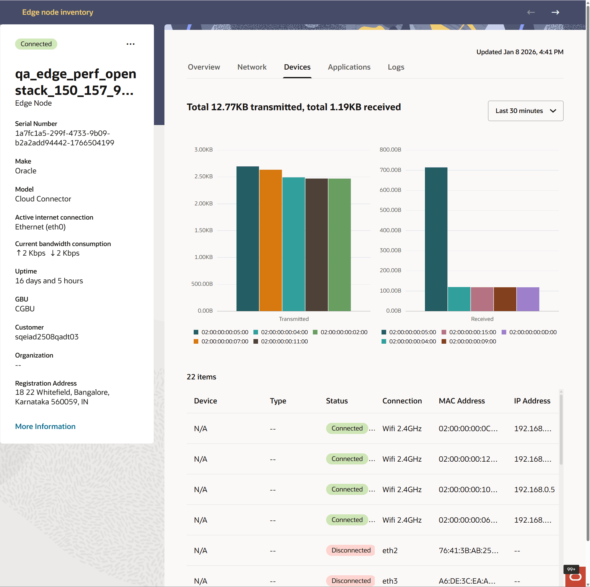 The Devices tab display for the Edge Node Details page in the screen capture includes partial display of fields: Device, Type, Status, Connection, MAC Address, IP Address, Latest Bandwidth Usage, and Last Activity from this device.