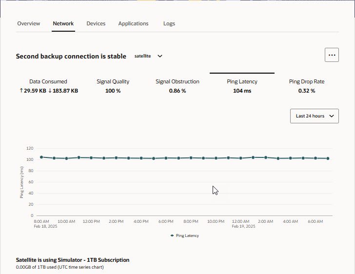 This screen capture shows the Ping Latency scorecard on the Network tab. The display shows the aggregated latency in milliseconds on the tab and then incrementally on a line graph for the time period you select.