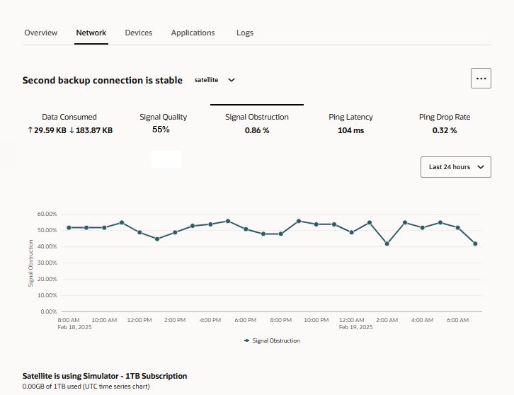This screen capture shows the Signal Obstruction tab. The tab displays the aggregated percentage for the selected time period. In this example, the Last 24 Hours time period is selected, which shows the obstruction percentage every two hours.