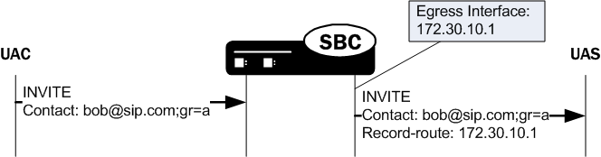 The Record-Route Addition diagram is described above. The Record-Route Addition diagram is described above.