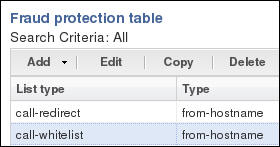This image is a screen capture example of the fraud protection table, showing the editing controls you use to maintain the lists.. This image is a screen capture example of the fraud protection table, showing the editing controls you use to maintain the lists..