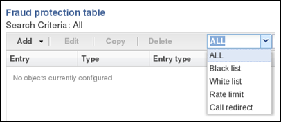 This image is a screen capture of the fraud protection table filter list drop down lsit. The drop-down list displays filter selections for all, black list, white list, rate limit, and call redirect. This image is a screen capture of the fraud protection table filter list drop down lsit. The drop-down list displays filter selections for all, black list, white list, rate limit, and call redirect.