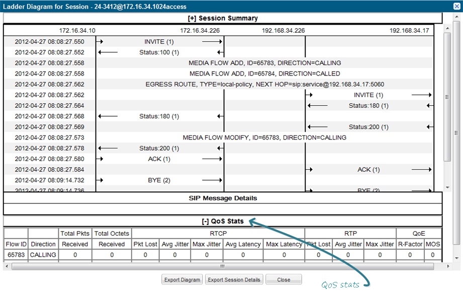 This image is a screen capture of a session summary report that shows Quality of Service statistics. The report displays a ladder diagram of a call flow for a session. Below the ladder diagram. the SBC displays Q O S statistics such as flow id, direction, total packets received, total octets received, RTCP packets lost, RTCP average jitter, RTCP maximum jitter, RTCP average latency, RTCP maximum latency, RTP packets lost, RTP average jitter, RTP maximum jitter, Q O E r factor and Q O E M O S. This image is a screen capture of a session summary report that shows Quality of Service statistics. The report displays a ladder diagram of a call flow for a session. Below the ladder diagram. the SBC displays Q O S statistics such as flow id, direction, total packets received, total octets received, RTCP packets lost, RTCP average jitter, RTCP maximum jitter, RTCP average latency, RTCP maximum latency, RTP packets lost, RTP average jitter, RTP maximum jitter, Q O E r factor and Q O E M O S.
