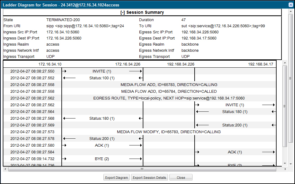 This image is a screen capture of a session summary report showing session identification, time stamp, and call flow data. This image is a screen capture of a session summary report showing session identification, time stamp, and call flow data.