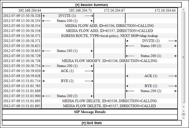 This image is a screen capture of a session summary report when a session is routed using LDAP. This image is a screen capture of a session summary report when a session is routed using LDAP.