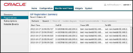 This image is a screen capture of the registrations report page. This image is a screen capture of the registrations report page.