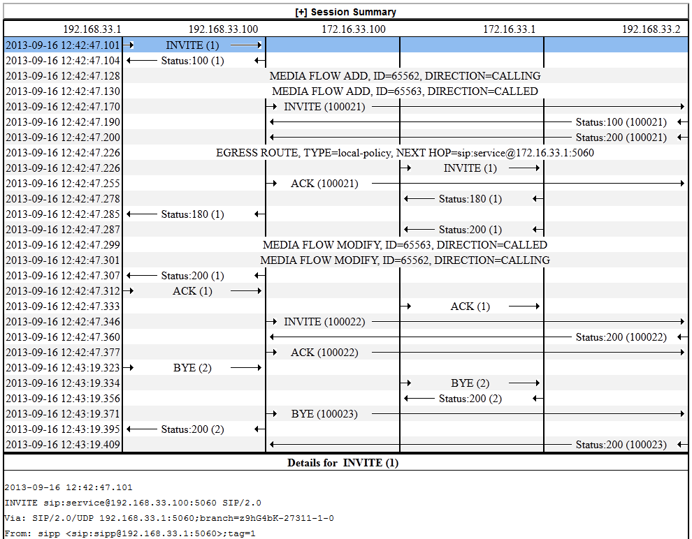 This image is a screen capture of a session summary report for media forwarded by way of SIPREC. This image is a screen capture of a session summary report for media forwarded by way of SIPREC.