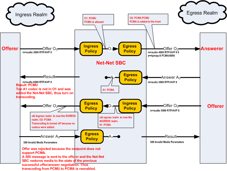 The reINVITE diagram is described above.
