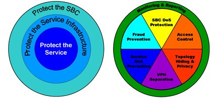 The Net-SAFE diagram is described below. The Net-SAFE diagram is described below.