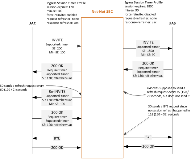 The OCSBC terminating a session based. The OCSBC terminating a session based.