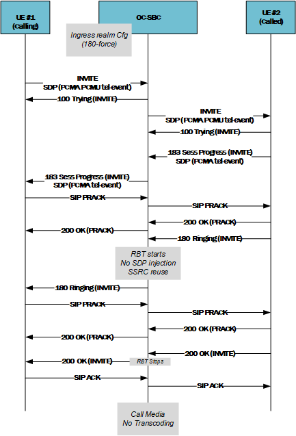 This image displays the OCSBC injecting ring back tone using the 180-force trigger This image displays the OCSBC injecting ring back tone using the 180-force trigger