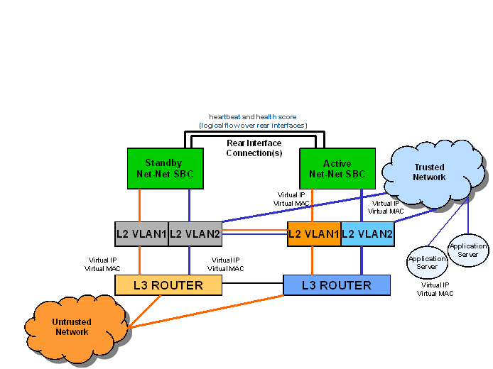 The HA Node Connections Switchover diagram is described above. The HA Node Connections Switchover diagram is described above.