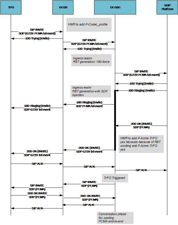 This image depicts transcoding free operation in the context of ring back tone for an outbound call. This image depicts transcoding free operation in the context of ring back tone for an outbound call.
