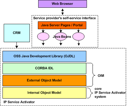Description of Figure 1-2 follows Description of Figure 1-2 follows
