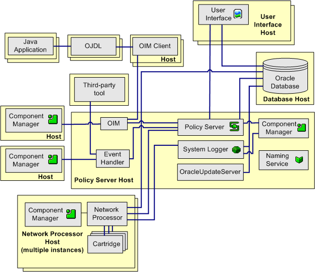 Description of Figure 1-1 follows Description of Figure 1-1 follows