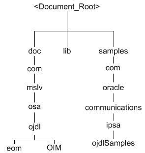 Description of Figure 1-3 follows Description of Figure 1-3 follows