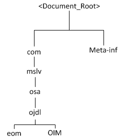 Description of Figure 1-4 follows Description of Figure 1-4 follows