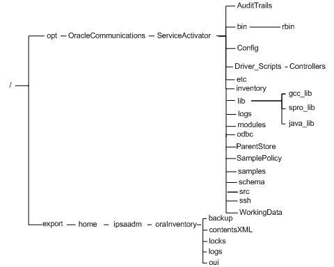Description of Figure B-1 follows