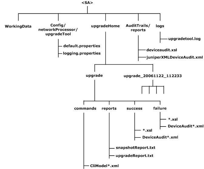 Description of Figure 9-3 follows