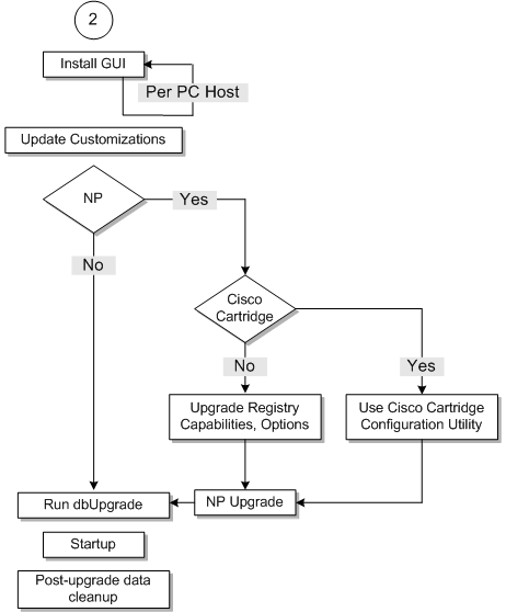 Description of Figure 9-2 follows