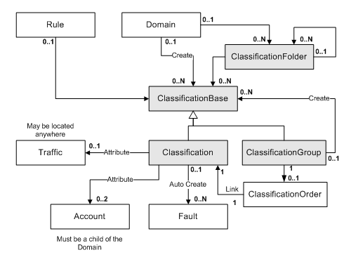 Description of Figure 3-28 follows Description of Figure 3-28 follows
