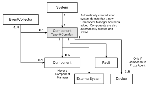 Description of Figure 3-55 follows