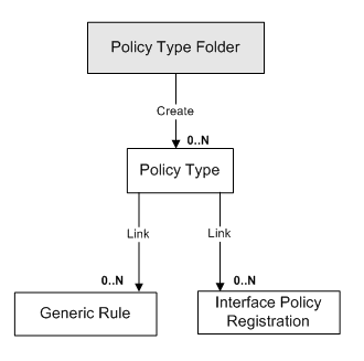 Description of Figure 3-25 follows