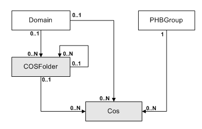 Description of Figure 3-33 follows