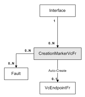 Description of Figure 3-47 follows Description of Figure 3-47 follows
