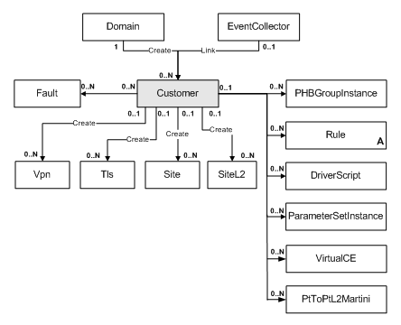 Description of Figure 3-7 follows