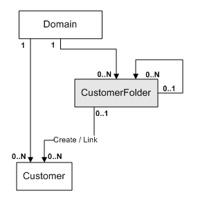 Description of Figure 3-9 follows