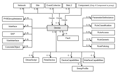 Description of Figure 3-42 follows