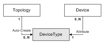 Description of Figure 3-43 follows