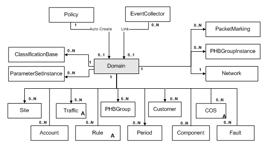 Description of Figure 3-5 follows