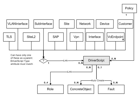Description of Figure 3-35 follows
