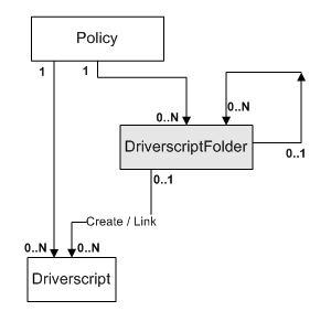 Description of Figure 3-36 follows Description of Figure 3-36 follows