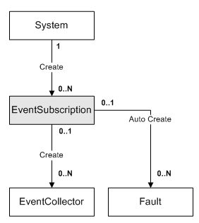 Description of Figure 3-56 follows Description of Figure 3-56 follows