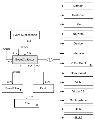 Description of Figure 3-57 follows
