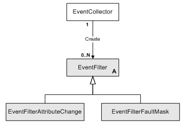 Description of Figure 3-58 follows