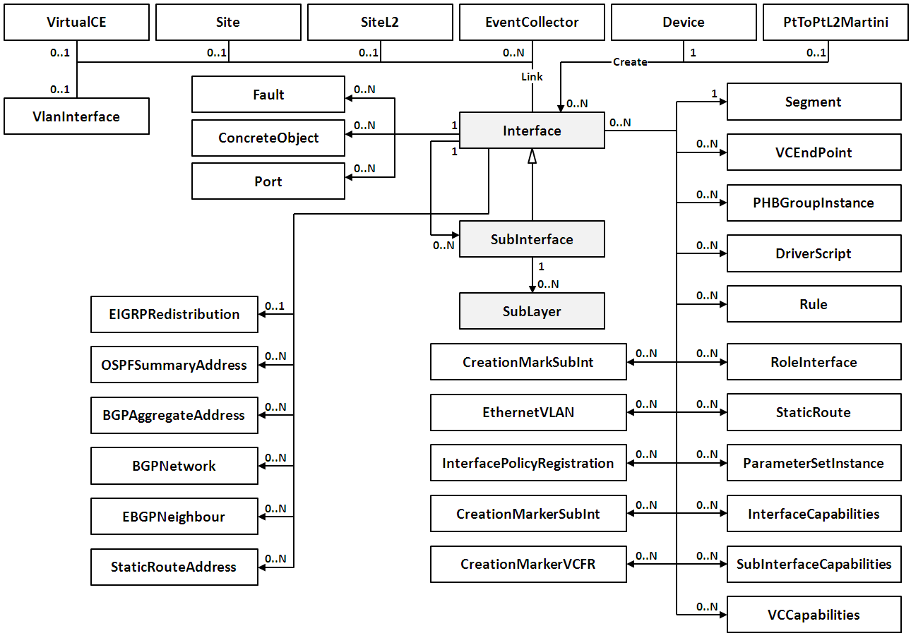 Description of Figure 3-44 follows