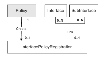 Description of Figure 3-6 follows Description of Figure 3-6 follows