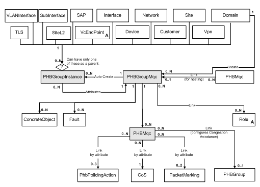 Description of Figure 3-31 follows