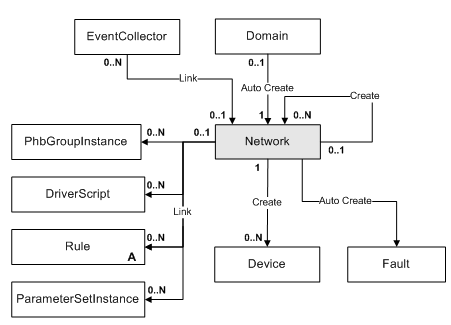 Description of Figure 3-41 follows