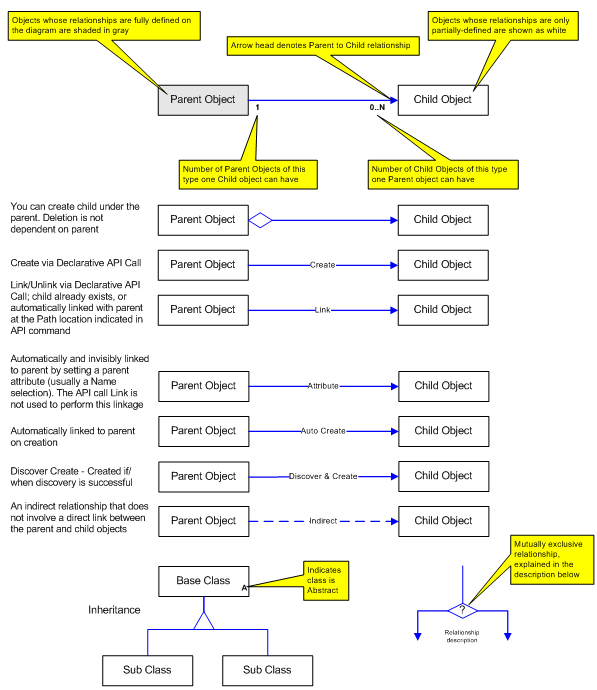 Description of Figure 3-1 follows
