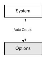 Description of Figure 3-53 follows
