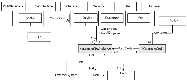 Description of Figure 3-3 follows Description of Figure 3-3 follows