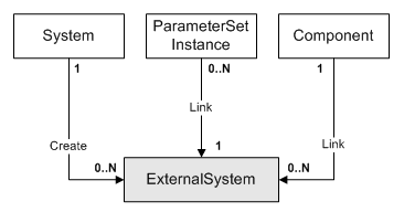 Description of Figure 3-4 follows Description of Figure 3-4 follows