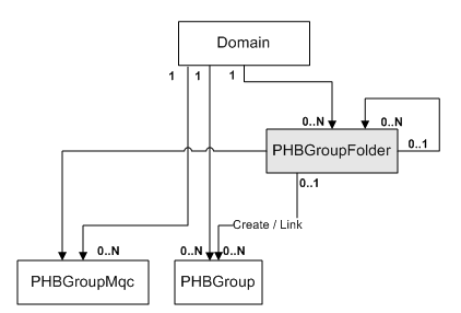 Description of Figure 3-30 follows