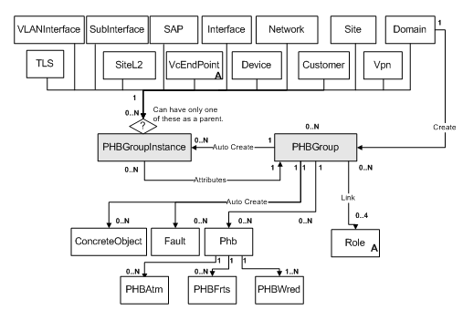 Description of Figure 3-29 follows