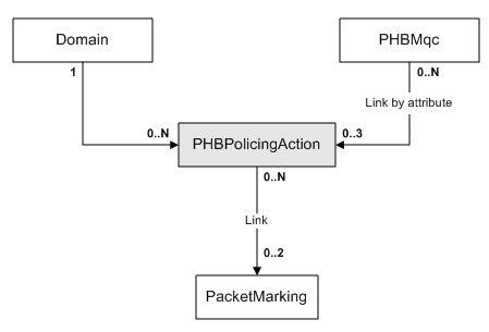 Description of Figure 3-32 follows Description of Figure 3-32 follows